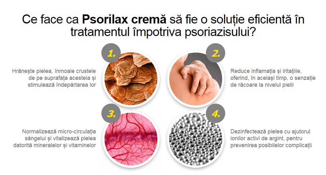 Psorilax ᐉ pret [50% reducere] - pareri, prospect, forum, ingrediente, farmacia tei