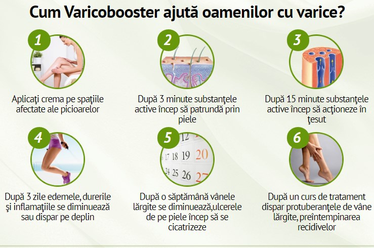 Cum să tratați varicele vene varicoase remedii populare