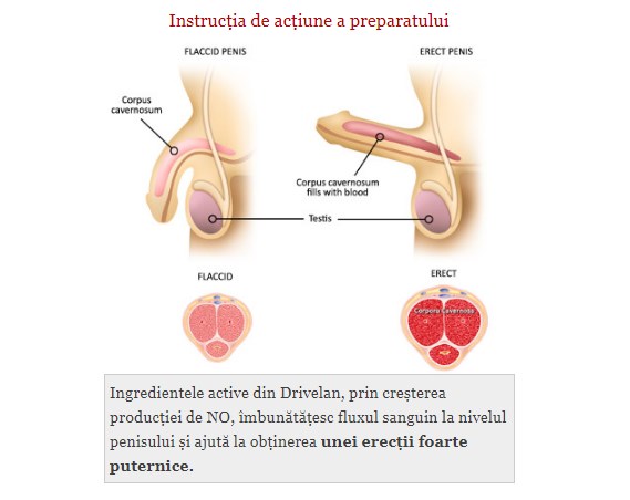 Prostatita agravează o erecție ,secvența de operare a adenomului de prostată