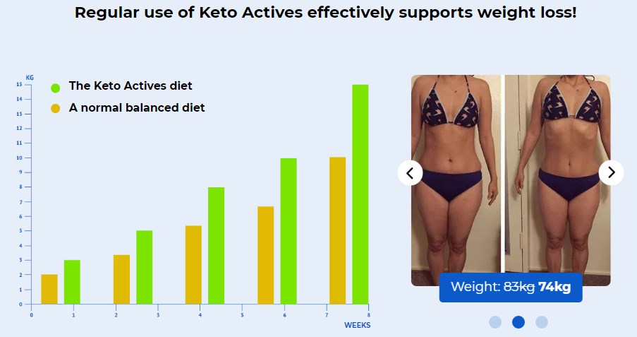 Keto Actives – slăbește complet natural